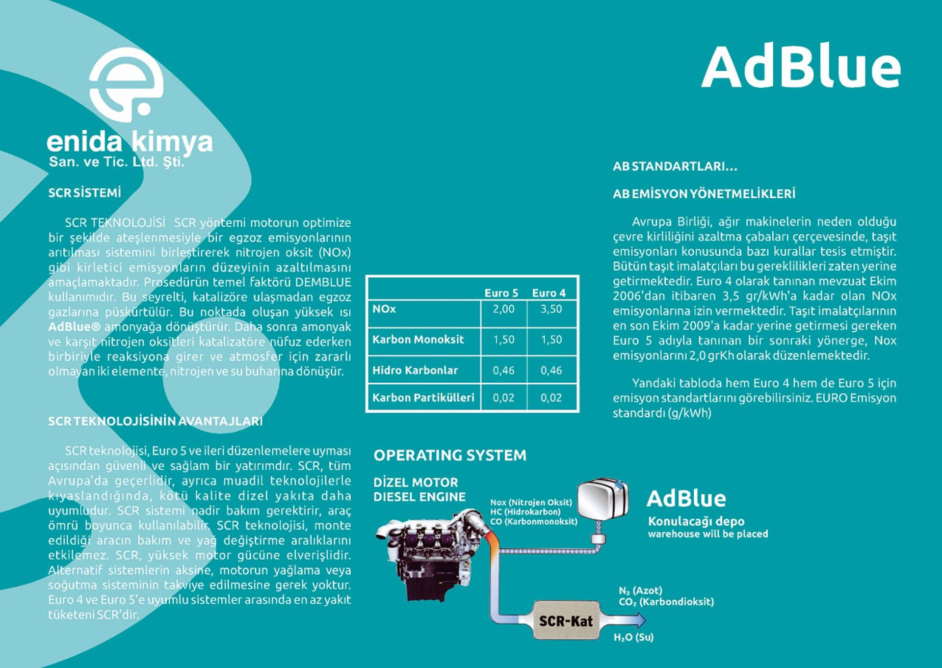 ENİDA Kimya Zones d'utilisation d'AdBlue® Adblue Niçin Kullanılır
